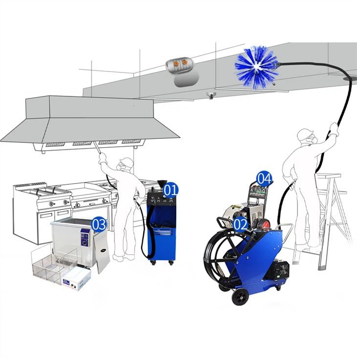 Kitchen Extraction Duct Cleaning Equipment
